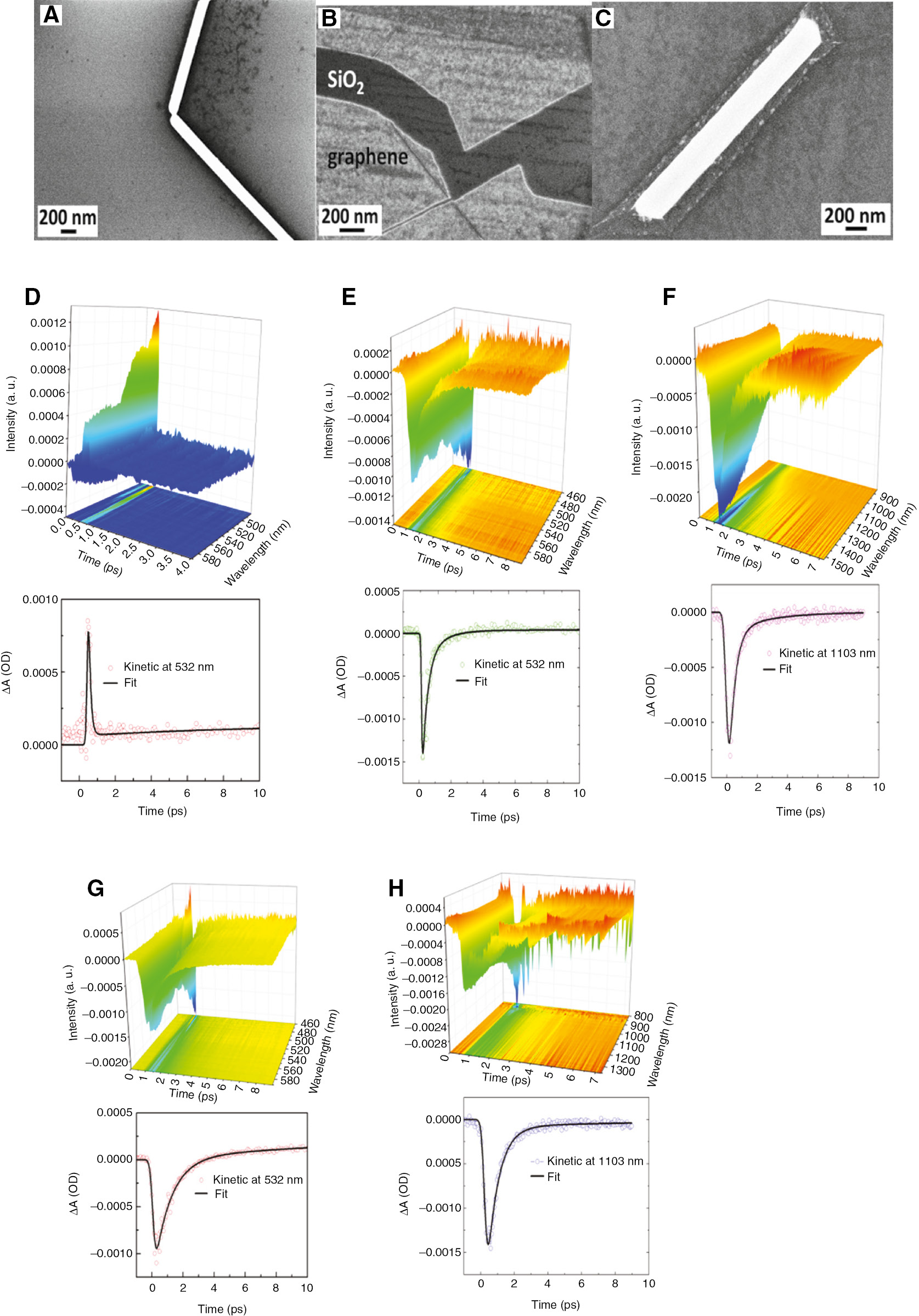 Figure 8: SEM image of silver nanowires, single-layer graphene, a single nanowire veiled with monolayer graphene, and UPPTRA spectroscopy.(A–C) High-resolution SEM image of silver nanowires, graphene on SiO2/Si substrate, and a single silver nanowire is hybridized with monolayer graphene, respectively. (D) UPPTRA spectroscopy of silver nanowires excited by laser, of which the high excitation wavelength is 400 nm and fitted dynamic curve at 532 nm. (E and F) UPPTRA spectroscopy of both VIS and NIR of graphene are excited by 400 nm laser and the dynamics was fitted at 532 and 1103 nm, respectively. (G and H) UPPTRA spectroscopy of both VIS and NIR of hybrid graphene are excited by 400 nm laser and the dynamics was fitted at 532 and 1103 nm, respectively.