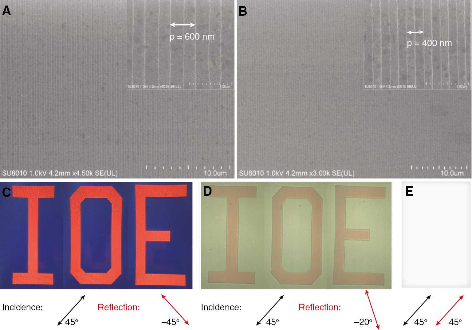 Figure 3: SEM images of the building blocks for the logo with period of (A) 600 nm and (B) 400 nm. (C–E) Microscopic images of the sample for 45° polarized incident light. The polarization direction of the reflection light is (C) −45°, (D) −20°, and (E) 45°.