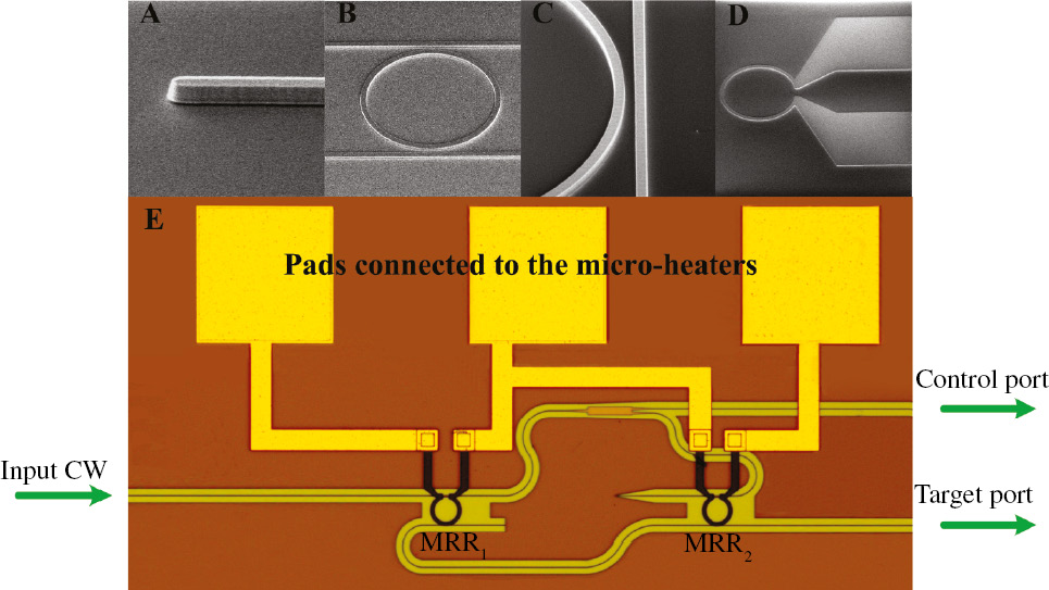 Figure 2: Scanning electronic micrograph (SEM) of (A) the spot size converters (SSC), (B) the parallel MRR, (C) the gap between ring waveguide and straight waveguide, and (D) Ω-shaped TiN micro-heater. (E) Micrograph of the fabricated optical Feynman gate.