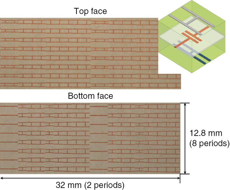 Figure 9: Close-up of a section of the top and bottom sides of the fabricated metasurface for reflectionless refraction at 20 GHz using a three-layer design.Inset: Example of an asymmetric three-layer unit cell used for the fabricated refracting metasurface.