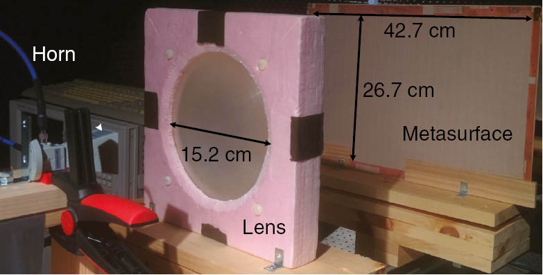 Figure 10: Quasi-optical setup utilizing a Rexolite lens to focus the Gaussian beam pattern of a horn antenna on to the metasurface under test to achieve planar wave illumination, which is used for characterization of the metasurface specular reflections.Obtained from Ref. [60].