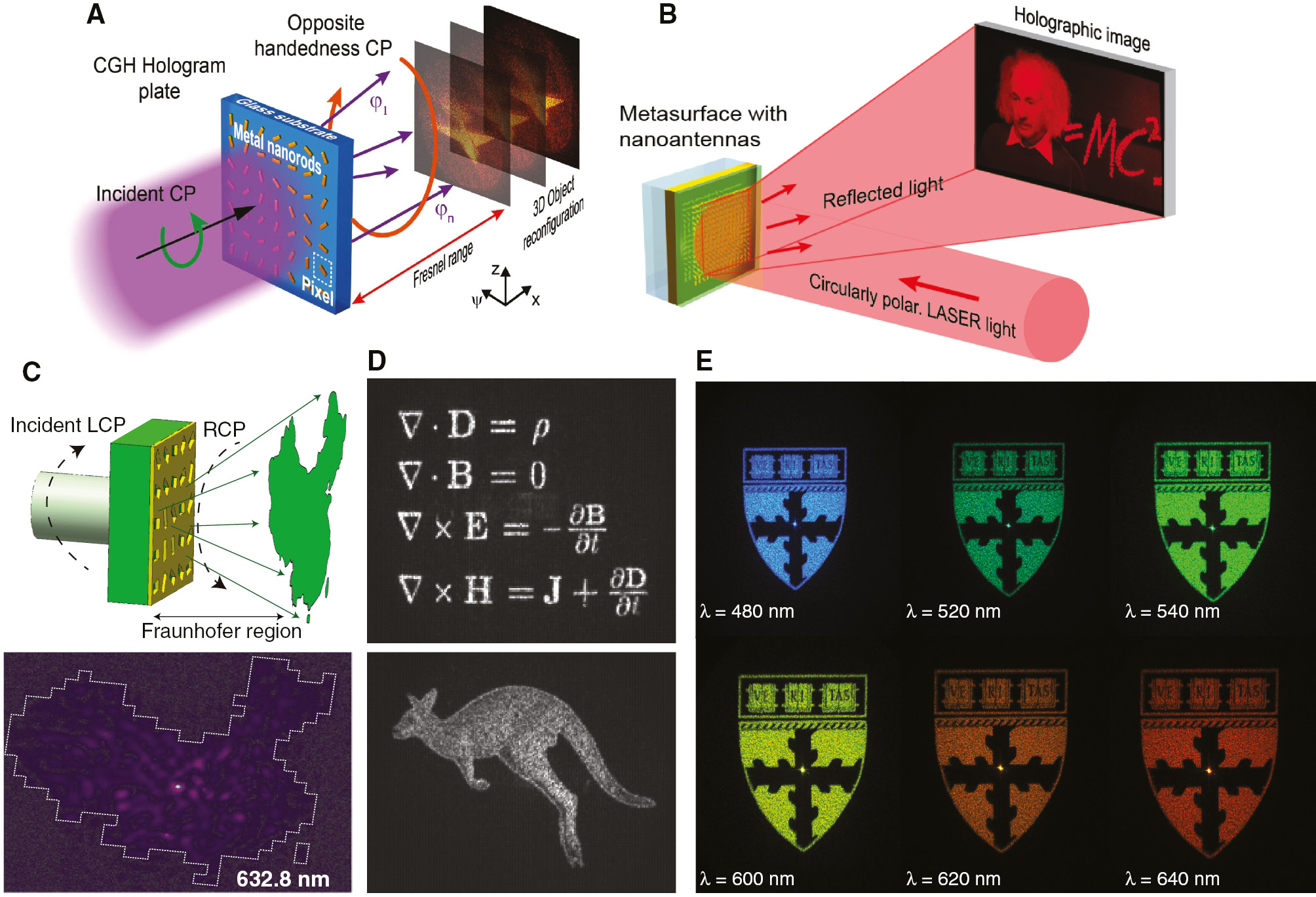 Figure 2: Phase-only metasurface holography.(A) 3D on-axis transmission-type metasurface hologram composed of gold nanorod arrays [57]; (B) 2D off-axis reflection-type metasurface hologram utilizing a metal-insulator-metal layer system for high efficiency [27]; (C) metasurface composed of nano-aperture arrays based on Babinet’s principle [62]; (D) dxperimentally obtained images using Huygens’ metasurface holograms composed of nanodisks [28]; (E) Reconstructed optical images at different wavelengths covering the entire visible spectrum by using the dielectric metasurface holograms composed of the Si nanofins [63]. Reprint permission obtained from [27], [28], [57], [62], [63].