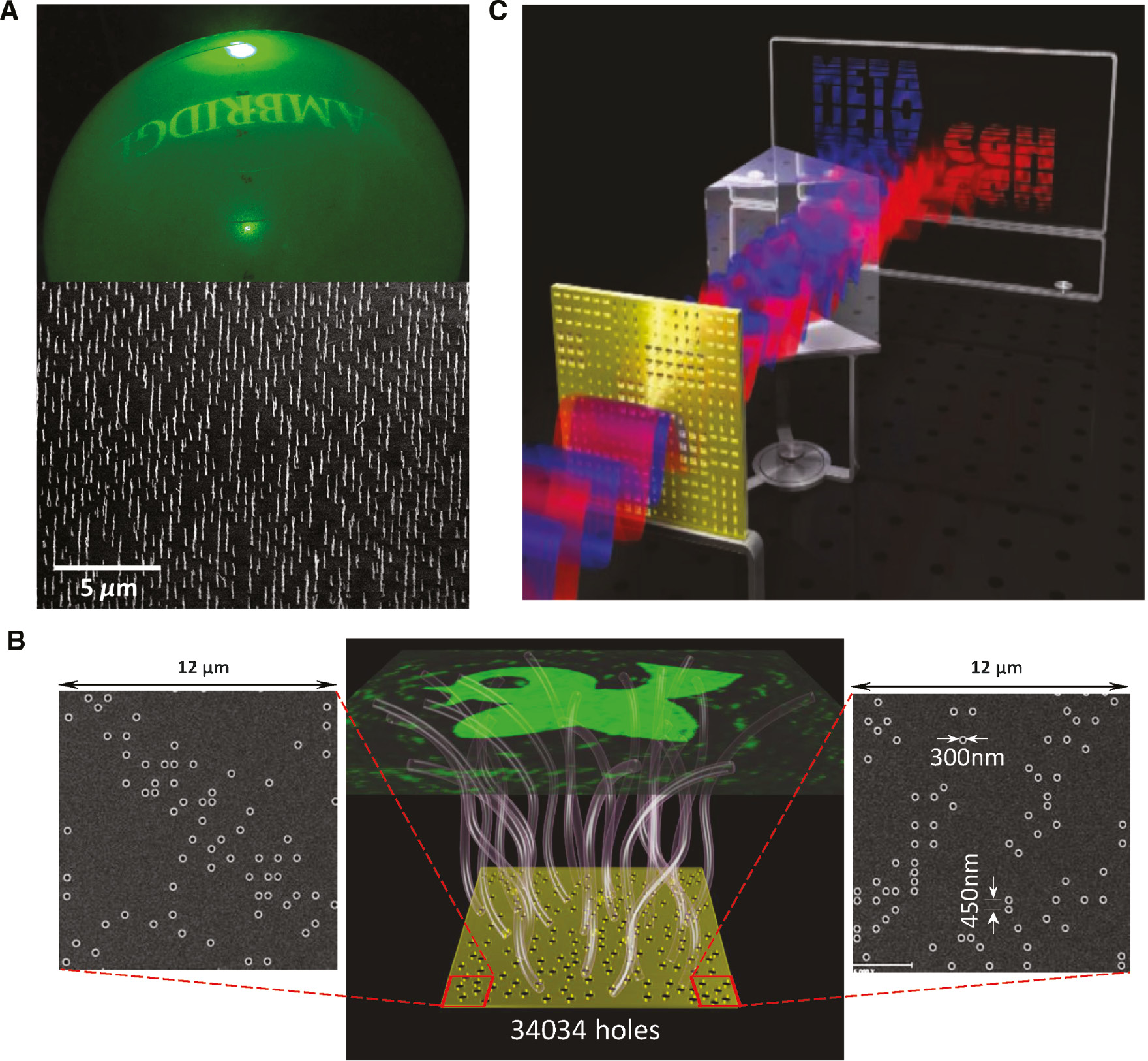 Figure 3: Amplitude-only metasurface holography.(A) Reconstructed binary amplitude hologram (top) by using carbon nanotubes (bottom) [66]; (B) binary amplitude hologram by using a randomly patterned photon sieve [29]; (C) schematic of a metasurface hologram with the nanoaperture arrays perforated in a metal film with binary amplitude modulations at two wavelengths [67]. Reprint permission obtained from [29], [66], [67].