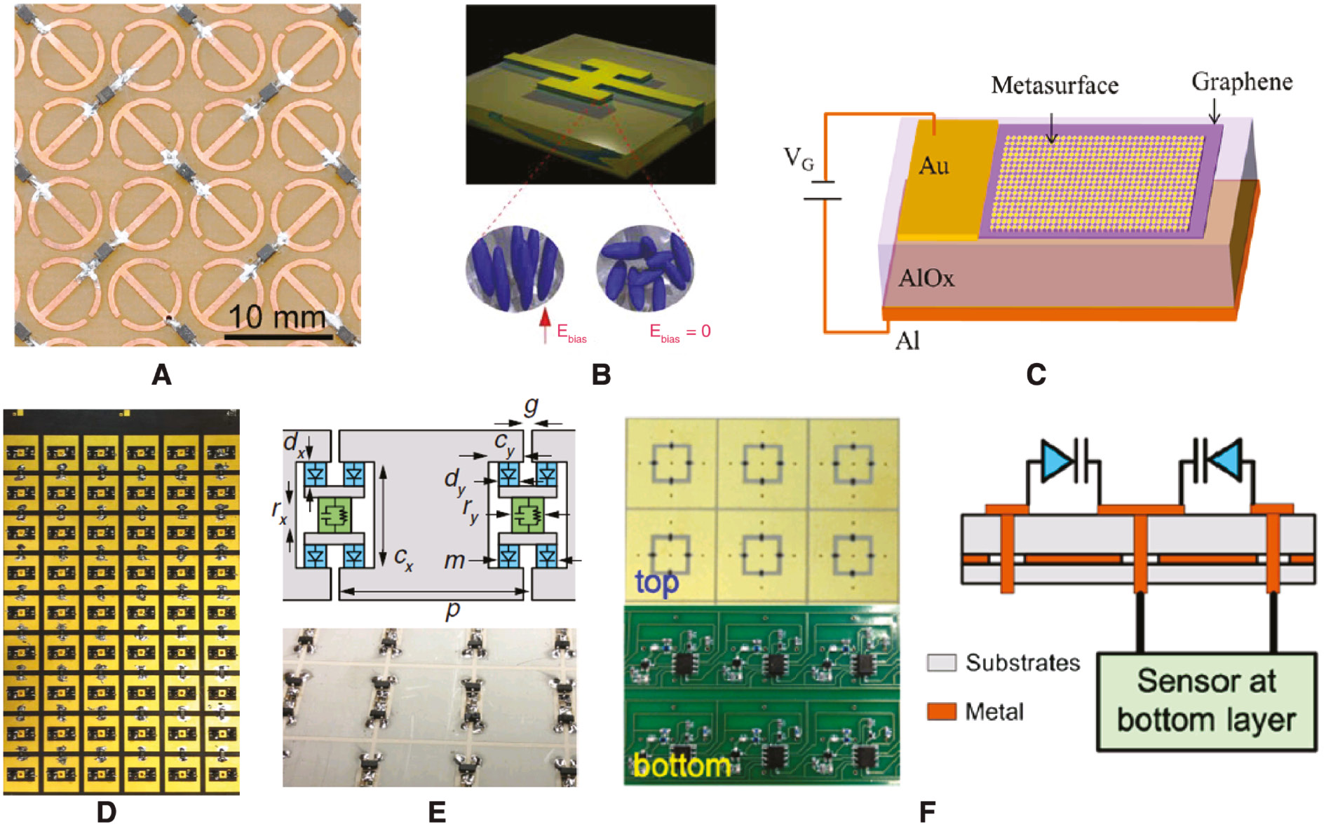 Figure 5: Active and tunable metasurface absorbers.(A) Switchable metasurface between total absorption to total reflection. (B) Liquid-crystal filled absorption tunable metasurface absorber at THz. (C) Optical tunable metasurface absorber. (D) Transistor-based high-power metasurface absorber. (E) Waveform-dependent microwave absorber. (F) Electrically tunable metasurface absorber.