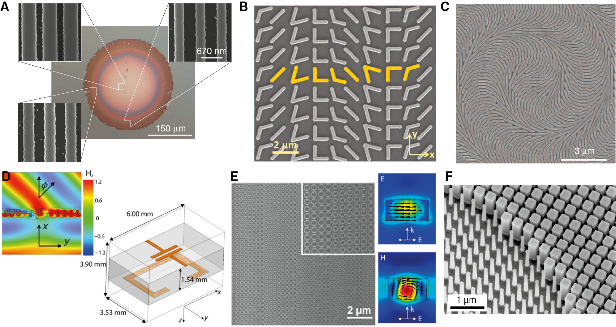 Figure 1: Recent advances in metasurfaces.(A) Optical and scanning electron micrographs of a high-contrast grating mirror with focusing ability [32]. (B) Scanning electron micrograph of a plasmonic metasurface beam deflector [17]. (C) A geometric phase axicon with dielectric microbars [39]. (D) Microwave beam deflection with a metallic Huygens’ metasurface along with unit cell of the beam deflector [40]. (E) Scanning electron micrograph of a dielectric Huygens’ beam deflector. Simulated field intensities are plotted on the right [41]. (F) Scanning electron micrograph of a portion of a high-contrast transmitarray lens [42].