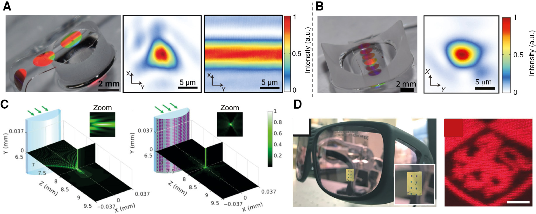 Figure 8: Conformal metasurfaces.(A) A conformal dielectric metasurface wrapped over a convex cylinder to make it behave as an aspherical lens. An optical image of the flexible metasurface conformed to the convex glass cylinder is shown on the left. Measured intensities at the plane of focus with (middle) and without (right) the conformal metasurface are also shown [119]. (B) Optical image of the fabricated conformal metasurface mounted on a diverging glass cylinder to convert it to an aspherical lens (left). Measured intensity at the designed plane of focus of the metasurface and concave glass cylinder combination under illumination with 915-nm light (right) [119]. (C) A conformal metasurface designed to correct spherical aberrations of nonspherical surfaces. A simulated intensity profile of a cylindrical lens is shown on the left. A simulated intensity profile of the metasurface and cylindrical lens combination is shown on the right [232]. The metasurface is responsible for spherical aberration compensation in the horizontal plane. (D) A conformable metasurface is designed to project a holographic image when mounted on a planar substrate. The degradation of metasurface performance is tolerable with small deformations of the substrate [245]. A conformable metasurface mounted on a slightly curved glass is shown on the left. Measured projected image of the metasurface conformed to the glass is shown on the right.
