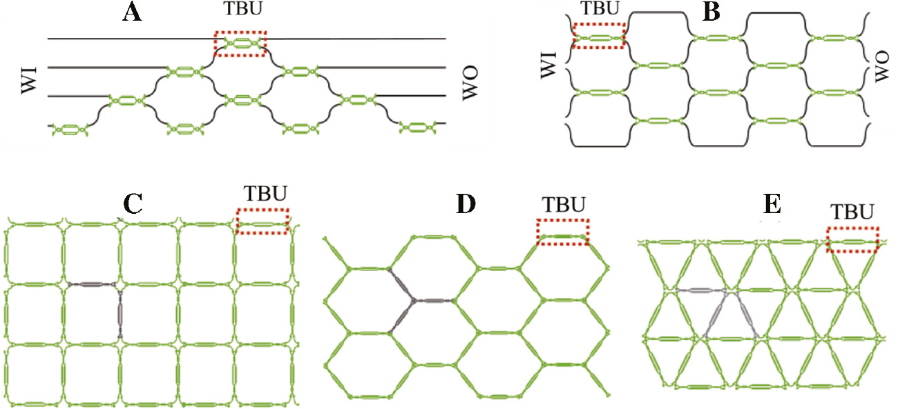 Figure 1: Different arrangements of beamsplitters to implement integrated waveguide meshes.(A) Triangular feedforward proposed by Reck et al. [13] and reformulated by Miller [4], (B) rectangular feedforward proposed by Clements et al. [14], (C) squared feedforward/backward [9], (D) hexagonal feedforward/backward [10], [23] and (D) triangular feedforward/backward [10], [23]. WI/WO, waveguide inputs/outputs.