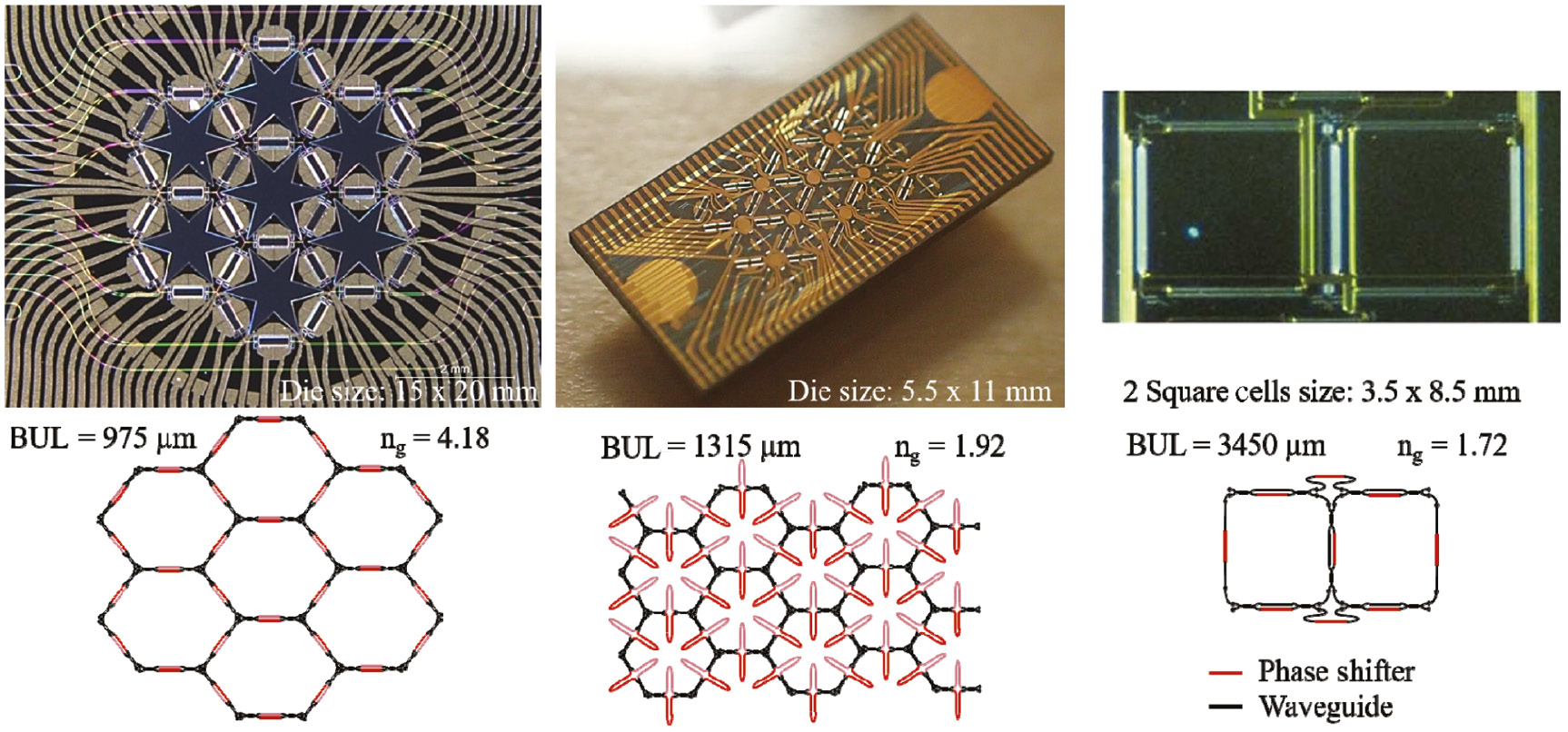 Figure 9: Chip picture and fabricated layout for different feedforward/backward waveguide meshes using different material platforms and cell geometries.(A) Hexagonal topology in silicon [12], (B) hexagonal topology in Si3N4 with modified TBU scheme [29] and (C) square topology in Si3N4 [9].