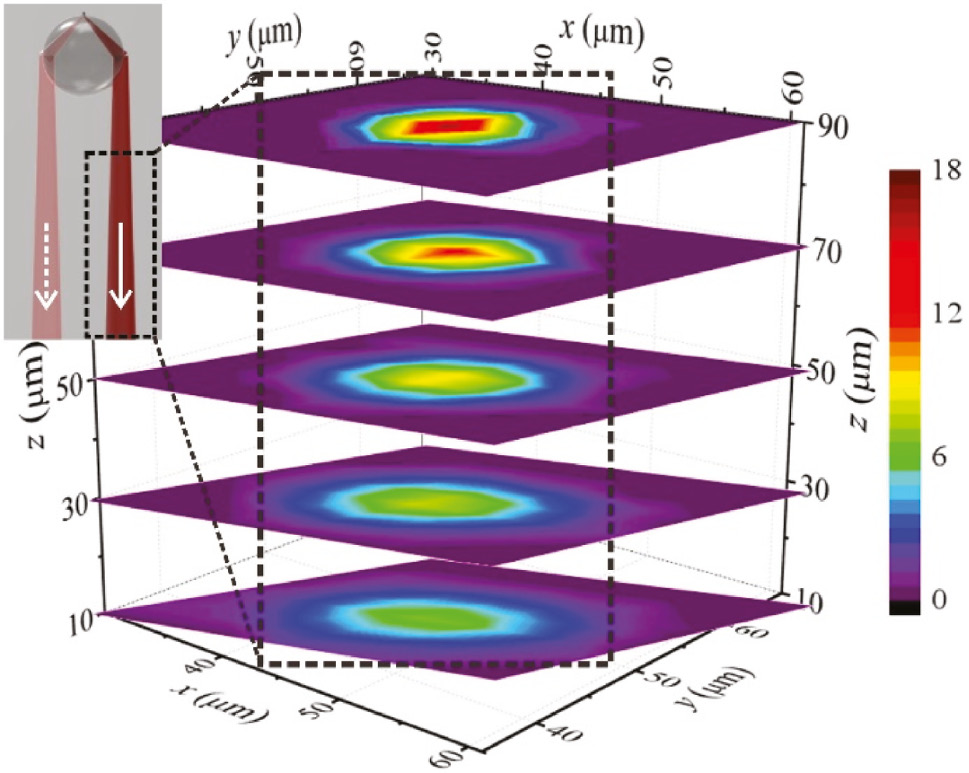 Figure 2: Nanotip-induced emission pattern measured at different positions from the resonator.Inset: sketch illustrating the light emission from the microsphere resonator to free space.