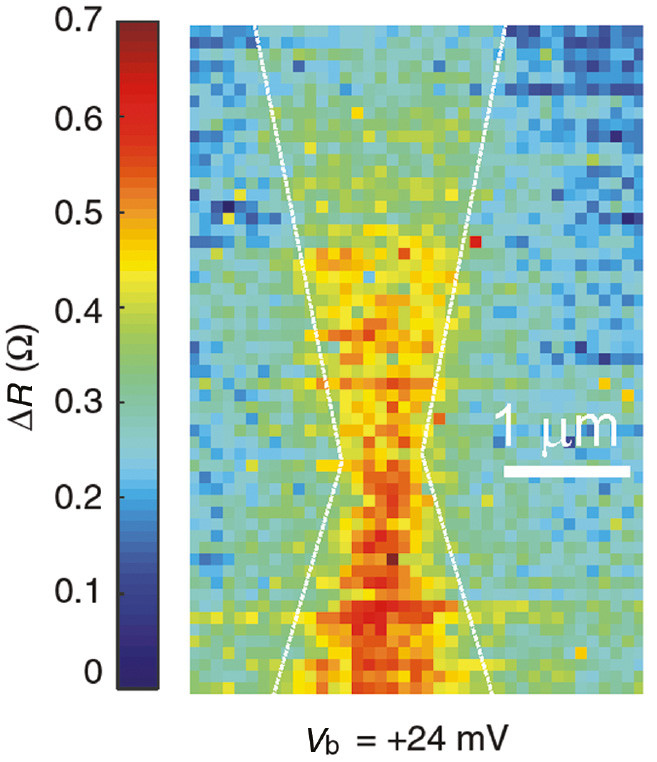 Figure 5: Map of the constriction resistance ΔR(x, y) when the structure is scanned through the focus for Vb=+24 mV.ΔR(x, y) is lower when the laser illuminates the upper electrode than the bottom one.
