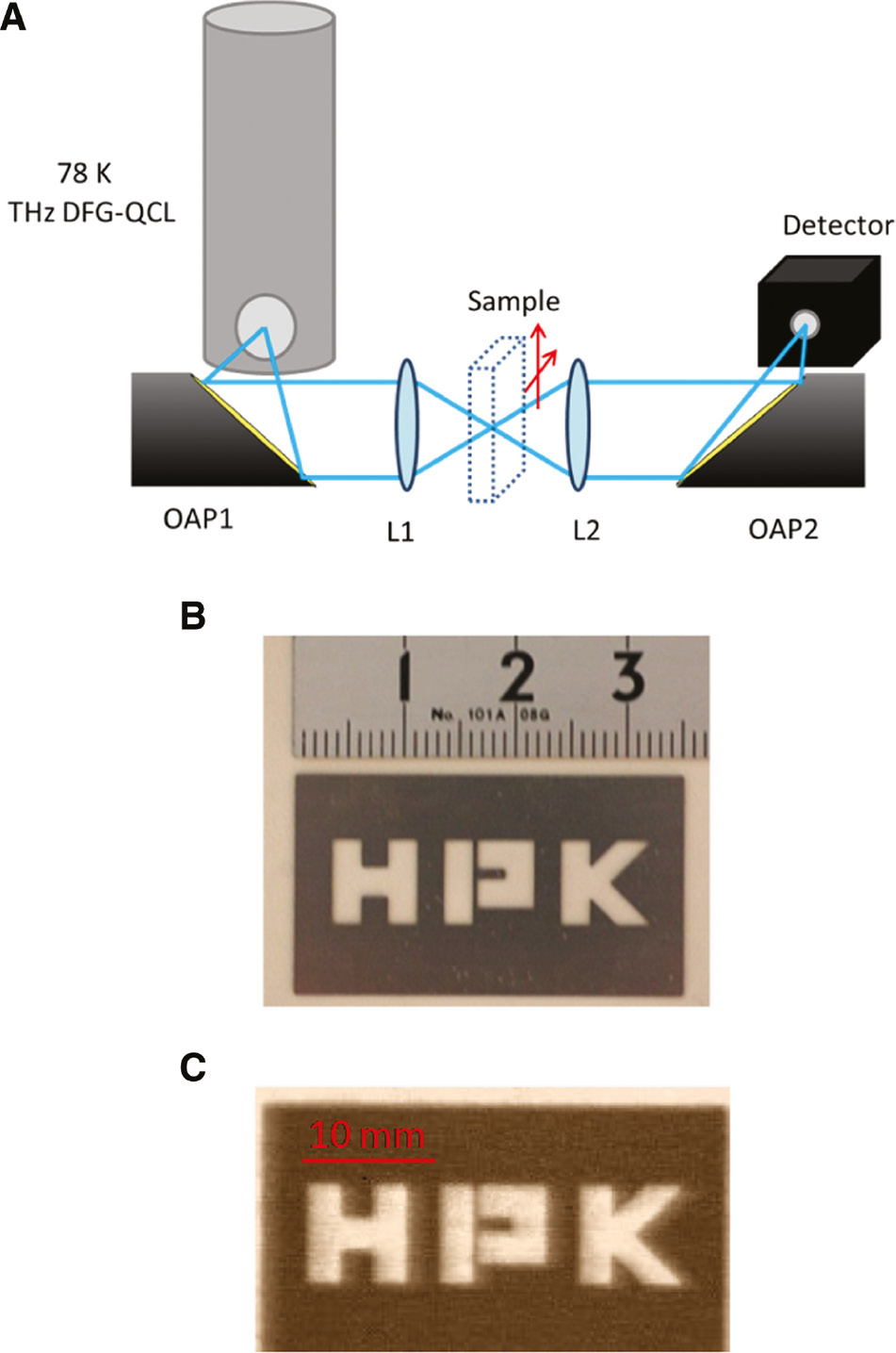 Figure 21: Terahertz imaging of the DFG-QCL.(A) Schematic diagram of terahertz imaging system using a THz DFG-QCL operated at 78 K. (B) Photograph of stainless-steel plate with openings in the shape of the letters “HPK”. (C) Terahertz image of the stainless plate in paper envelope with THz DFG-QCL.