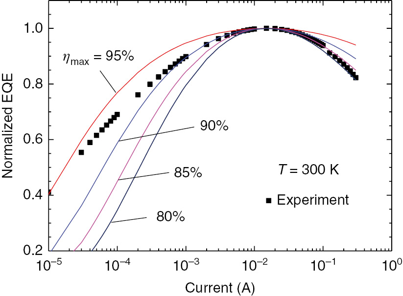 Figure 8: Normalized IQEs by the RTRM and the constant ABC model.