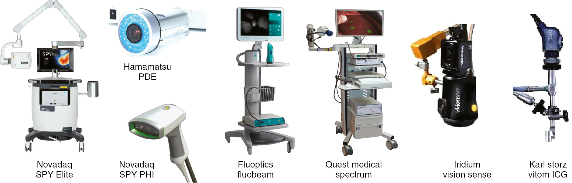 Figure 3: Commercially available open-air NIR fluorescence imaging systems for image-guided surgery.Shown are representative images of SPY Elite (Novadaq), PDE (Hamamatsu), SPY PHI (Novadaq), Fluobeam (Fluoptics), Spectrum (Quest Medical Imaging), VisionSense (Iridium), and Vitom II ICG (Karl Storz). Reproduced with permission from [13], [15].
