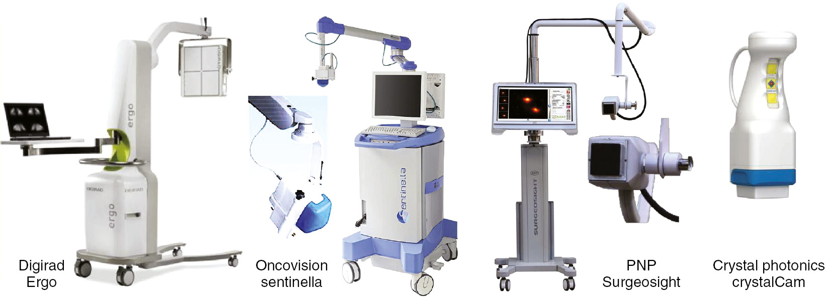 Figure 6: Portable and handheld commercial gamma cameras for intraoperative use.Reproduced with permission from [73], [74], [75], [76].
