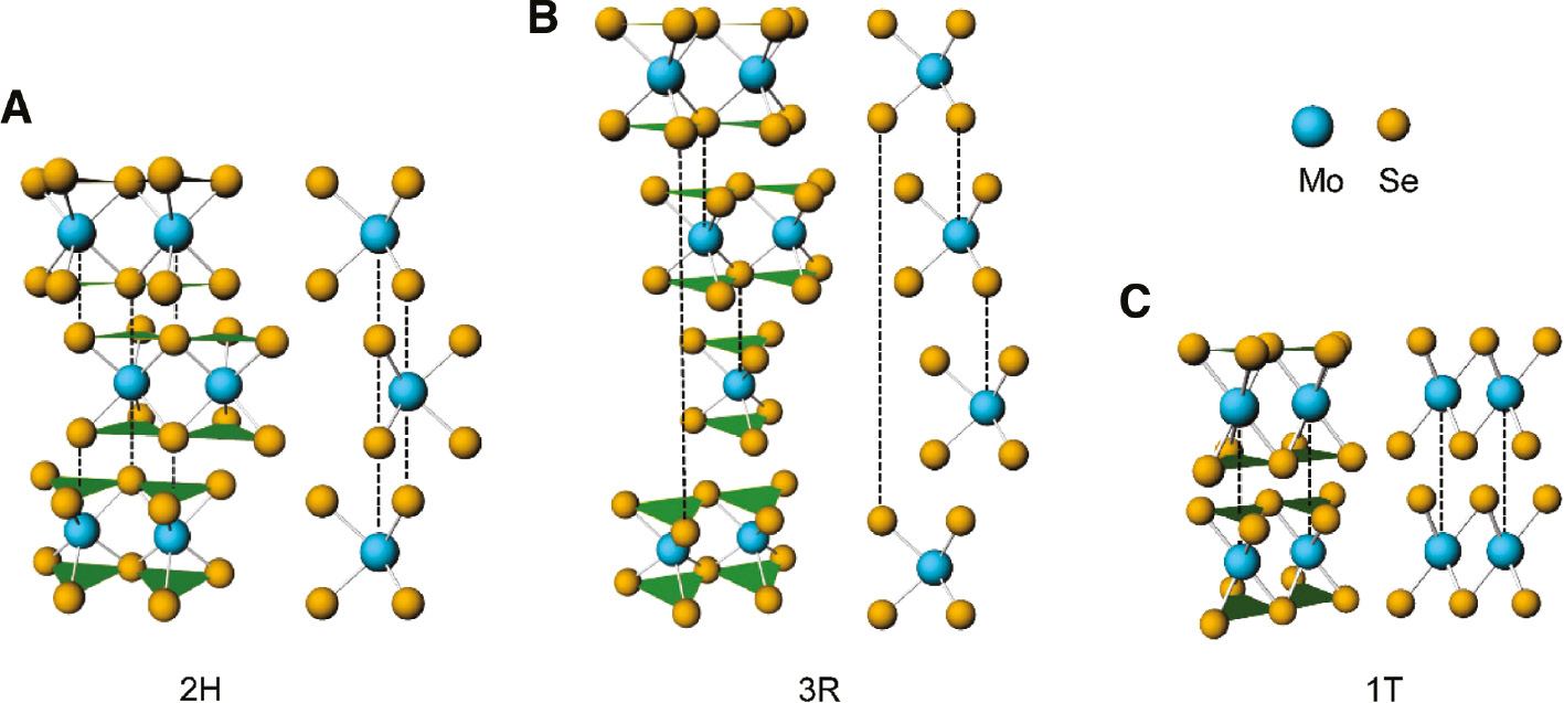 Figure 1: Schematic representation of the different polymorphs of a few-layer MoSe2 film: (A) 2H, (B) 3R, and (C) 1T.Blue balls represent Mo atoms and the Se atoms are yellow.