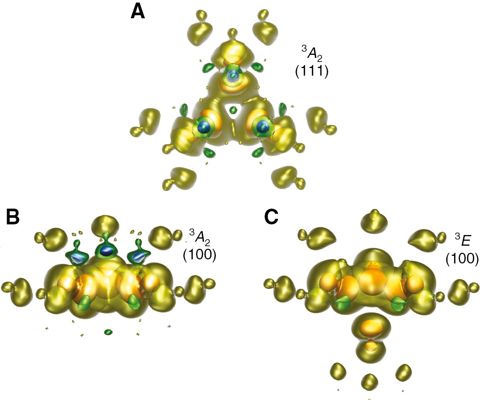 Figure 11: Calculated spin density in a 512-atom supercell in Ref. [3].The isosurfaces of blue, green, yellow, orange, and red lobes are −0.014, −0.007, +0.014, +0.126, and +0.478, respectively. (A) 3A2 state top view of the (111) plane. The threefold rotation symmetry of the C3v point group can be well identified with symmetrically equivalent ions around the vacancy. The red lobes show the position of the three carbon atoms near the vacancy with the largest localization of the spin density. (B) 3A2 state side view of the (110) plane. The spin density shows an oscillation in the plane of the three nearest carbon atoms around the vacancy. (C) 3E side view of the (110) plane. The spin density is significantly localized on the nitrogen atom below the nearest three carbon atoms around the vacancy.