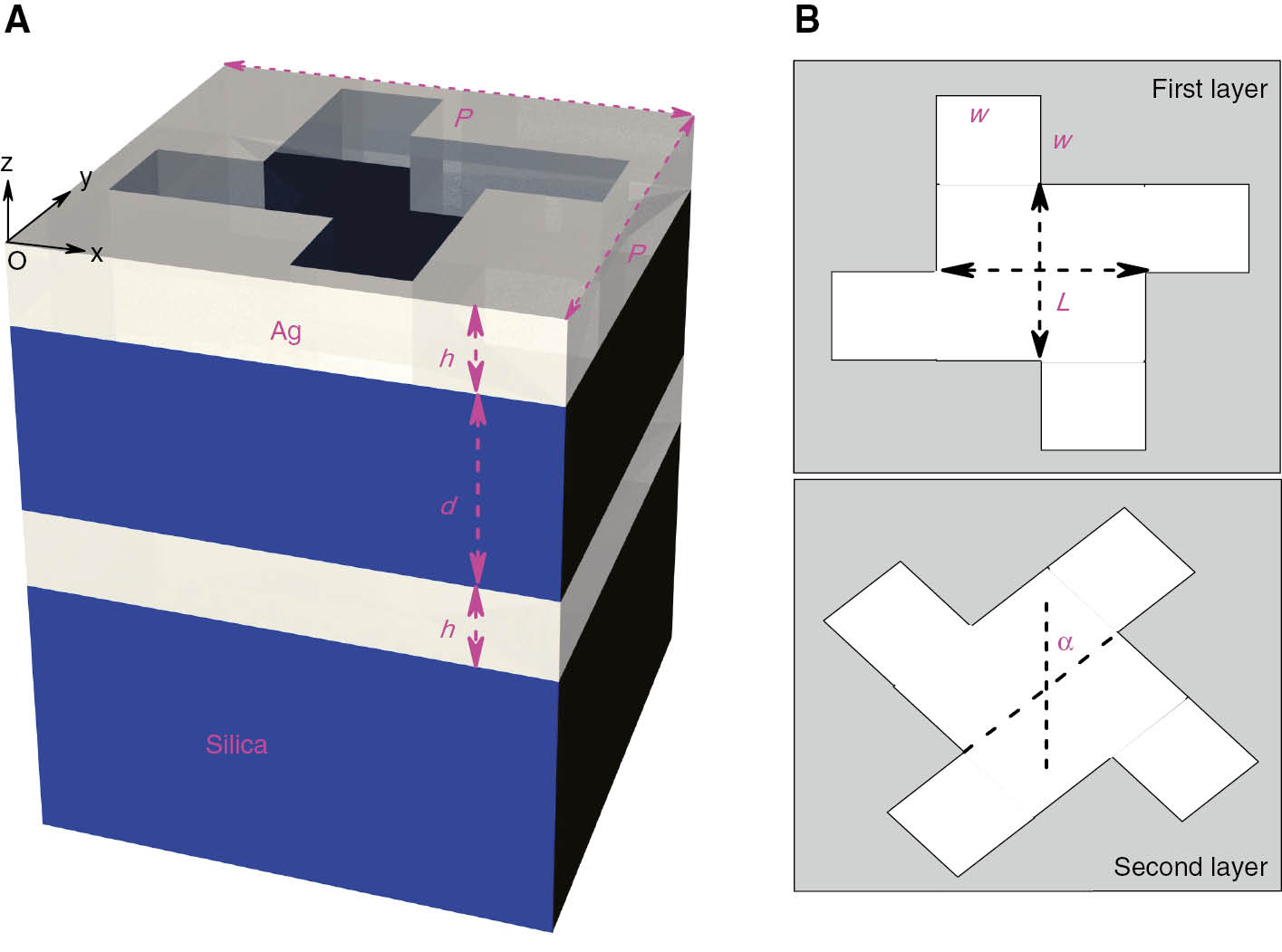 Figure 1: Schematic of chiral metamaterial.(A) A single unit cell of the gear-shaped metamaterial array and the geometrical parameter symbols. (B) The top view of the silver film: the two layers of the gear-shaped structure are rotated from each other by an angle α=60°.