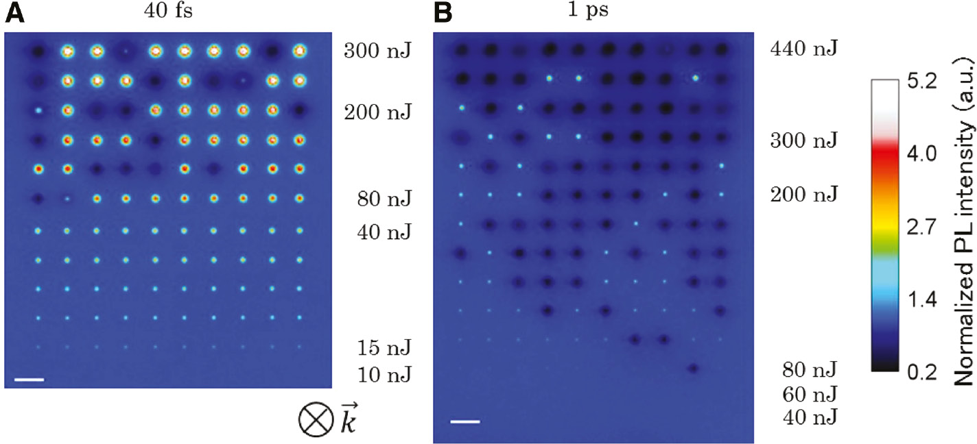Figure 13: Dependence of laser-induced NV generation in bulk diamond on laser pulse duration.The images show fluorescence from arrays of processed sites with laser pulse durations of (A) 40 fs and (B) 1 ps. Pulse energies increase from the bottom rows to the upper rows in each image. Bright points indicate generation of NV centres whilst dark points are graphitised sites. Reproduced with permission from [73].