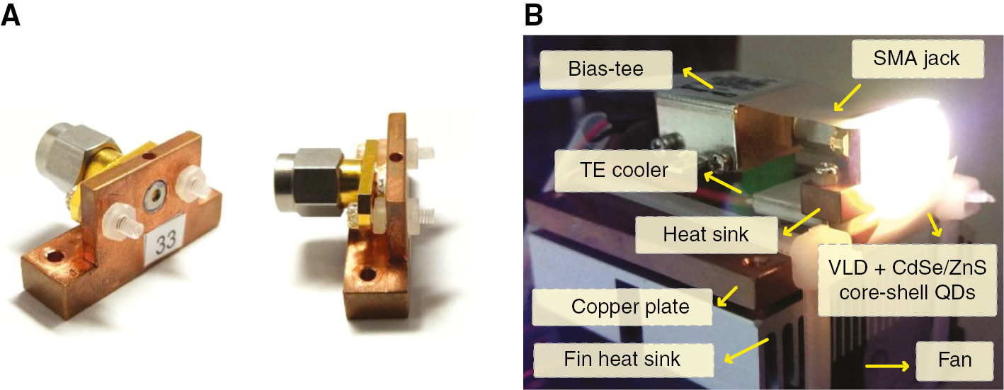Figure 1: The VLD based lighting and transmitting source for the white-light VLC.Photographs of (A) VLD on copper plate and (B) VLD+CdSe/ZnS core-shell-QD white-light source.
