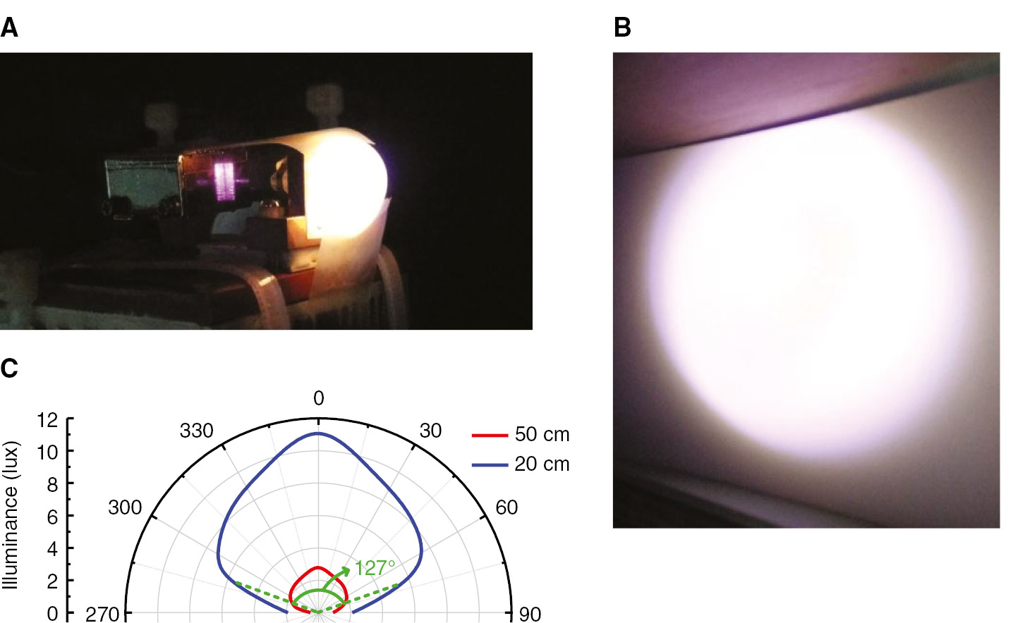 Figure 5: The performance of the white-lighting source constructed by adhering the CdSe/ZnS core-shell-QD doped PDMS film to the VLD output window.(A) Photograph of VLD+CdSe/ZnS core-shell-QD base white-lighting source; (B) photograph of white-light spot collimated by a convex lens; (C) angle-dependent illuminance distribution of VLD+CdSe/ZnS core-shell-QD base white-lighting source.