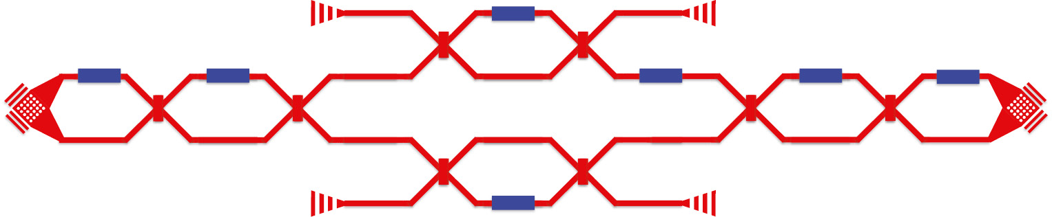 Figure 8: Photonic polarization processing circuits for polarization-based coordinate conversion.