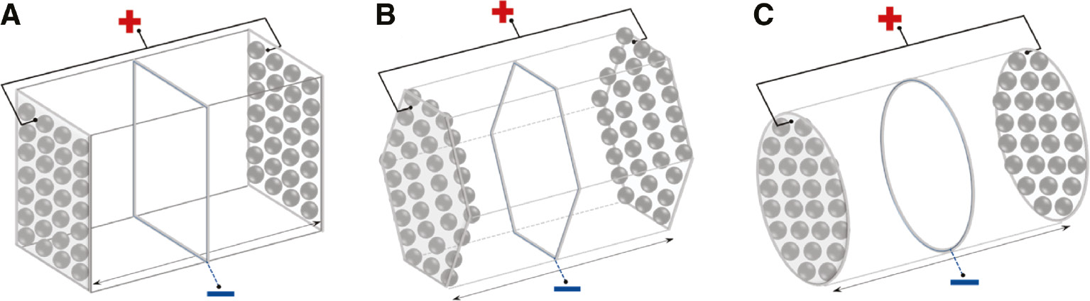 Figure 1: Schematics of the proposed electro-tunable Fabry–Perot interferometers comprising dual mirror-on-mirror nanoplasmonic metamaterials as the cavity mirrors, where the cavity is filled with an aqueous solution of nanoparticles.Nanoparticles capped with negatively charged ligands assemble on positively polarized thin metallic film electrodes of (A) rectangular/square, (B) polygon, or (C) circular shape, forming electrically tunable mirror-on-mirror metamaterials. The frames shown in the middle of the insulating cavity side walls act as the negatively polarized electrodes.