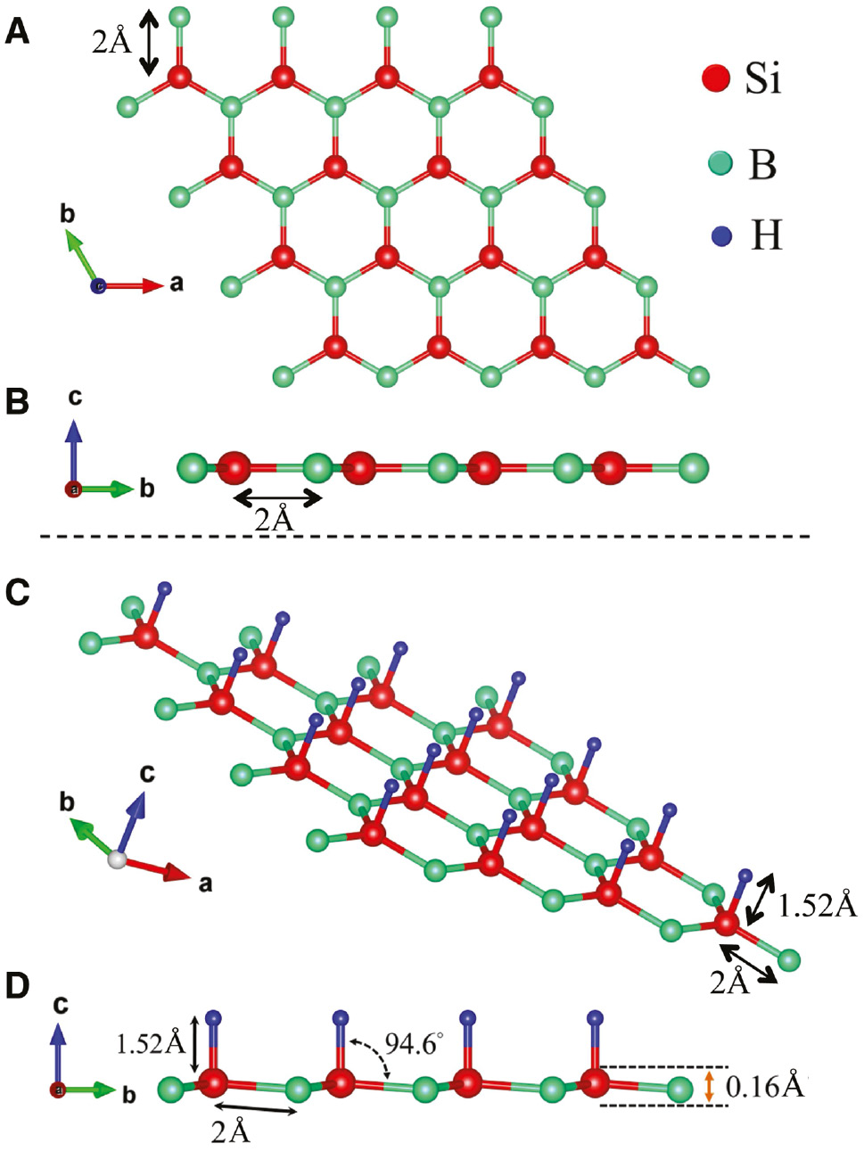 Figure 1: Crystallographic structure of SiB and H-SiB monolayers.(A) Top and (B) side views of pristine honeycomb SiB monolayer. (C) Top and (D) side views of the optimized structure of H-SiB monolayer. The hydrogen atoms are adsorbed onto the Si atomic sites. Red, cyan, and blue balls show silicon, boron, and hydrogen atoms, respectively.