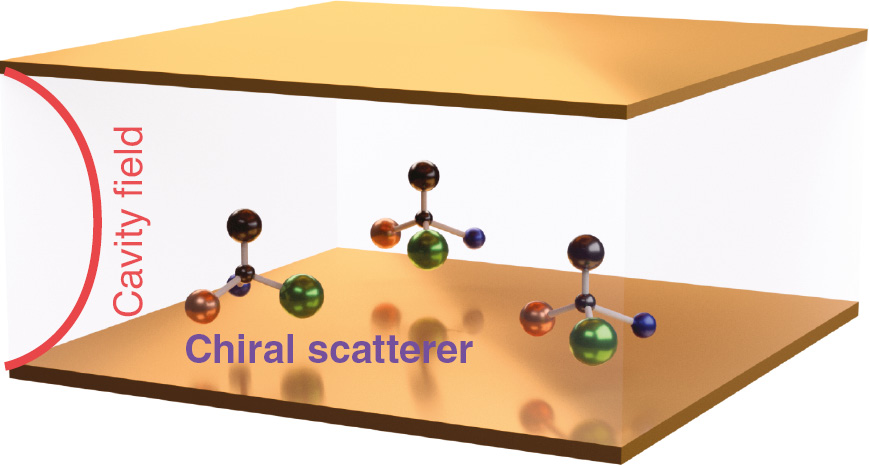 Figure 1: Sketch of the system under study: chiral scatterers are placed inside a planar cavity.