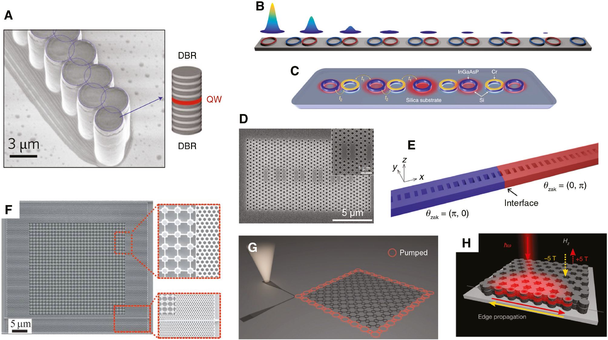 Figure 1: Topological laser structures.1D arrays of (A) micropillar cavities, (B, C) microring cavities, and (D) photonic crystal nanocavities. (E) 1D photonic crystal nanobeam with a topological disorder. (F) 2D photonic crystal forming a microring resonator with a 1D edge channel. 2D arrays of (G) microring resonators and (H) micropillars. Drawing (B) is provided courtesy of M. Parto et al., the authors of Ref. [25]. Adapted from Ref. [26] for (A), Ref. [27] for (C), Ref. [28] for (D), Ref. [29] for (E), Ref. [30] for (F), Ref. [31] for (G), and Ref [32] for (H).