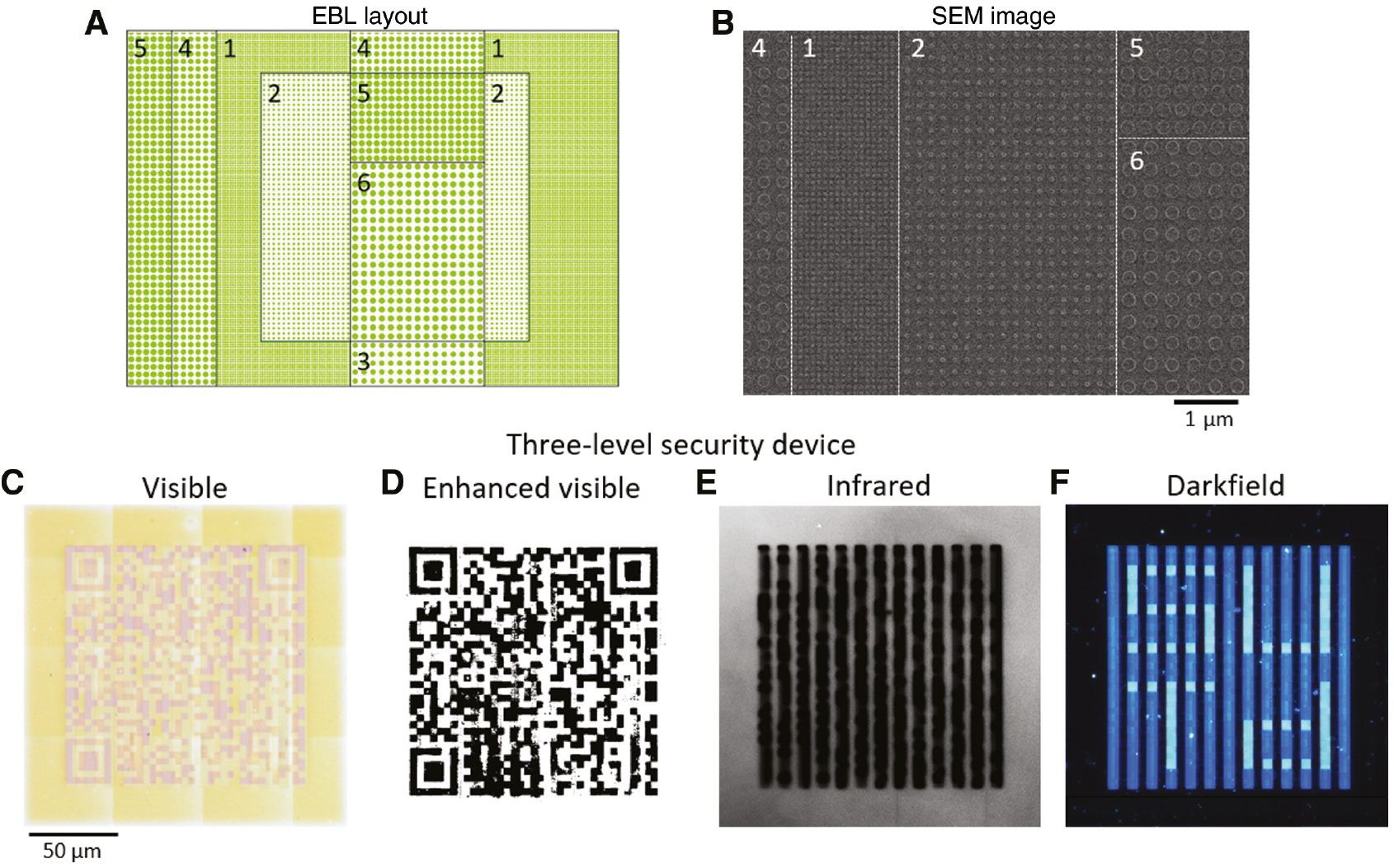 Figure 5: Multi-level optical micro-tag.(A) Section of EBL layout of disks used for patterning. (B) SEM image of small region of fabricated tag. (C) Brightfield visible, (D) infrared, (E) x-polarized darkfield visible, and (F) y-polarized darkfield visible images of fabricated four-level security tag.