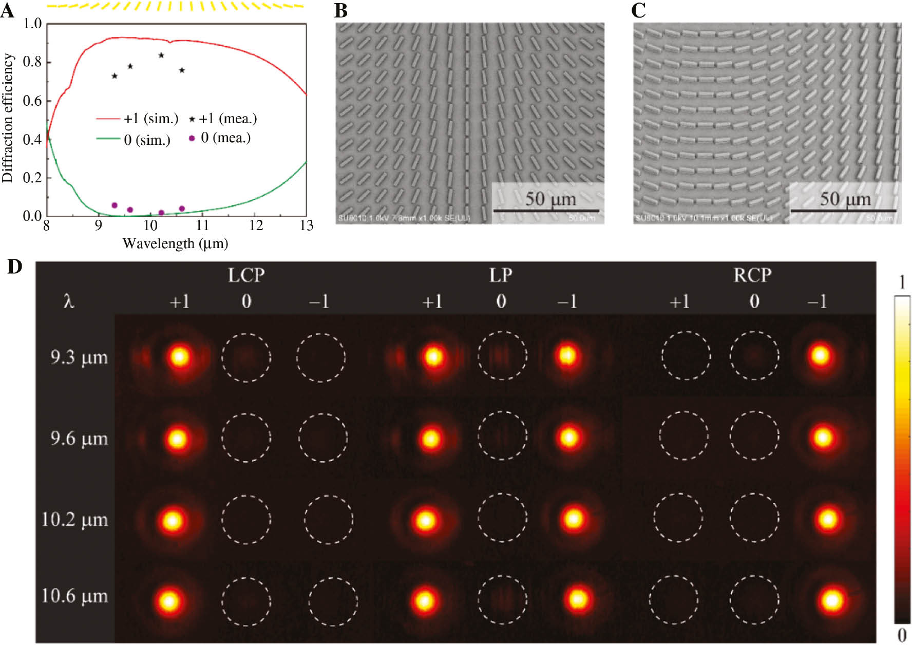 All-metallic geometric metasurfaces for broadband and high-efficiency ...