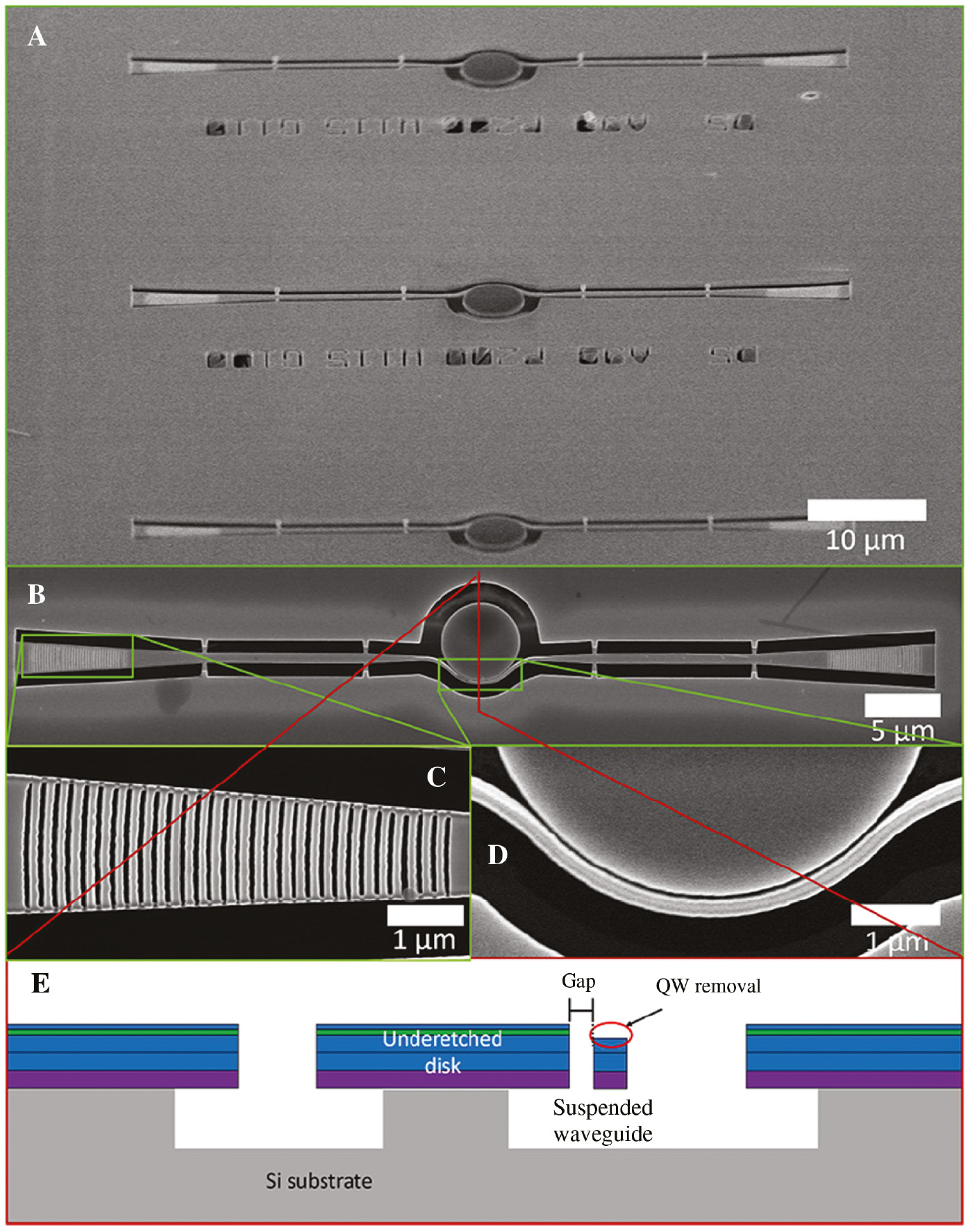 Figure 2: SEM image of a III-N photonic circuit.(A) View of several devices at an angle, (B) top view of one device, (C) close-up of a grating coupler, (D) close-up of the disk and WG coupling region, and (E) sketch of a side view of the fabricated device. Reprinted with permission from Ref. [25]. Copyright (2018) American Chemical Society.