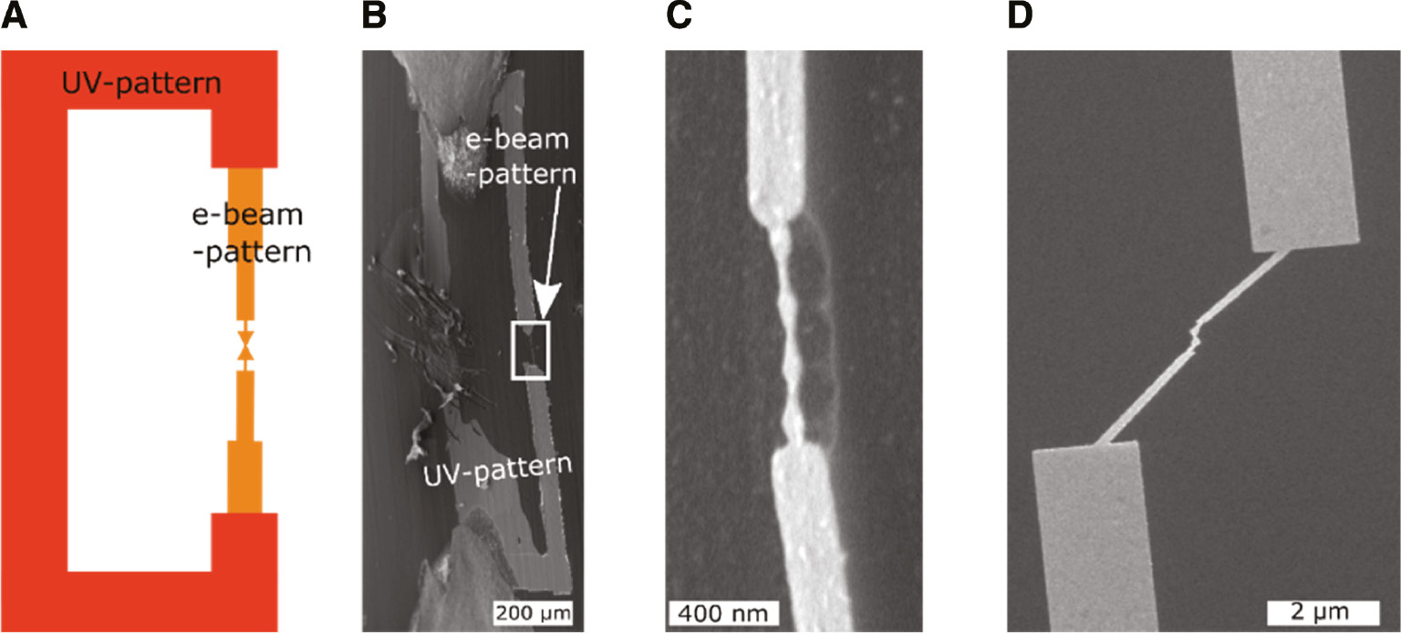 Figure 1: Overview of the fabricated geometries and patterns.(A) Layout of the exposure pattern. The UV pattern is formed as a horseshoe in order to shortcut the MCBJ and therefore protect the junction from electrostatic damage in the following fabrication steps and mounting process. (B) Scanning electron microscope image of the UV pattern and the e-beam patterns. The UV structure is contacted with conducting silver on both sides of the MCBJ and then scratched through, removing the shortcut. (C) Side view of the elevated BT region after the RIE step. The bottlenecks above and below the BT partially decouple the BT from the leads. (D) Mechanically controllable break junction design with angled contact lines, further decoupling the BT from the contact lines.