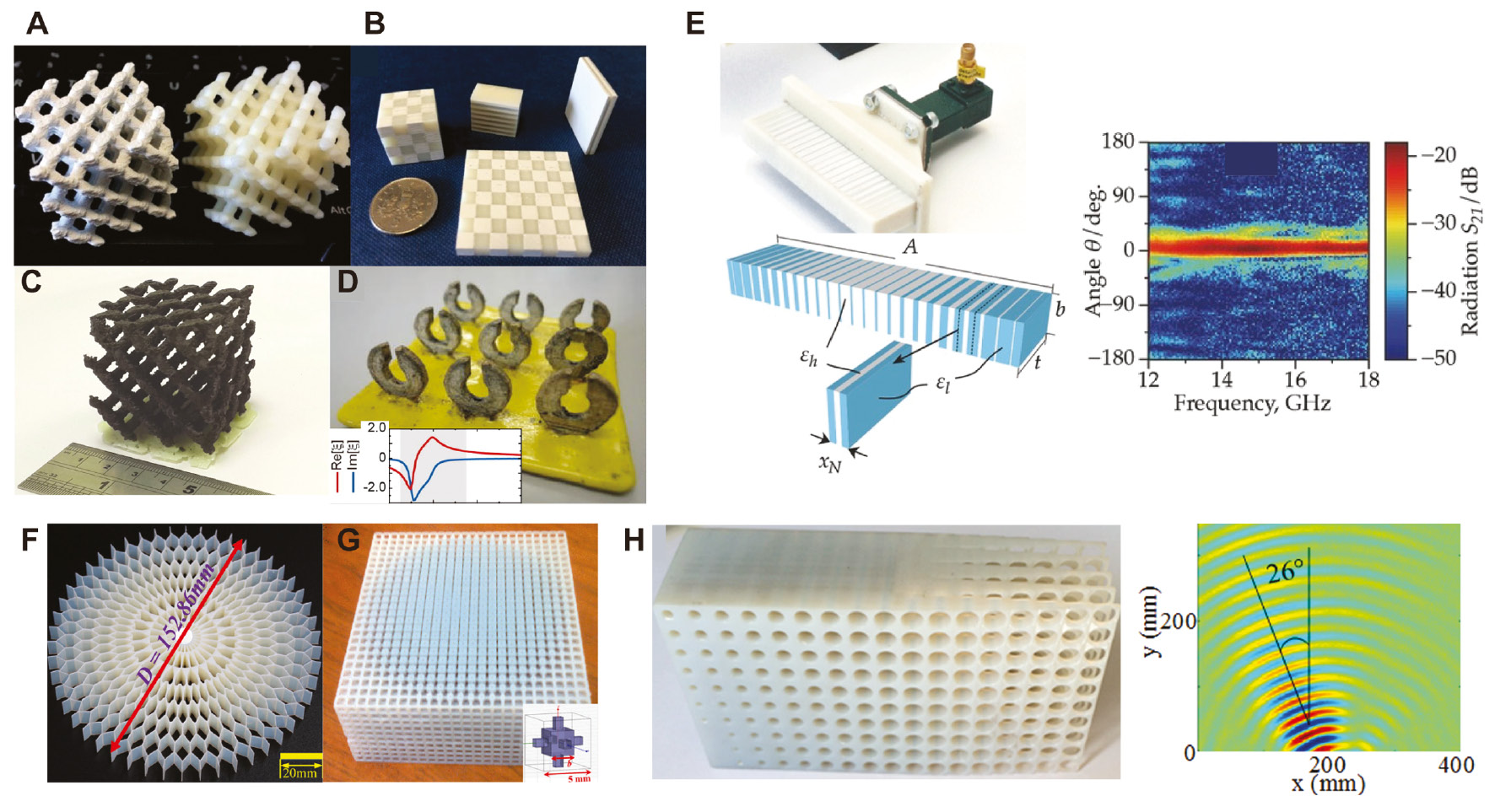 Figure 8: 3D printing for microwave metamaterials and transformation optics.(A) Diamond-like lattice composed of ABS only (right) and ABS+BaTiO3 composite (left). (B) Samples composed of alternating areas of ABS and ABS+BaTiO3 that are printed using a dual-extrusion nozzle. (C) Diamond-like lattice made of ABS with a 10 vol% NiZn ferrite filament. Adapted from Ref. [98]. Copyright (2015) The Royal Society Publishing. (D) PLA-SRRs sample after selective electroless plating on an ABS structure (inset: anti-resonant dispersion for bi-anisotropy). Adapted from Ref. [99]. Copyright (2017) AIP Publishing. (E) Left: Schematic of a GRIN lens with low (blue) and high (white) relative permittivity regions and photograph of the short horn with 3D-printed GRIN lens. Right: Experimental radiation pattern of the GRIN lens. Adapted from Ref. [100]. Copyright (2016) John Wiley & Sons (F) Photograph of a 3D-printed planar Luneberg lens. Adapted from Ref. [101]. Copyright (2018) ACS Publications. (G) 3D-printed Luneburg lens antenna (inset: schematic of the cubic-unit cell). Adapted from Ref. [102]. Copyright (2014) IEEE. (H) Photograph of a 3D-printed beam steering lens and the measured electric field distribution for the lens antenna. Adapted from Ref. [103]. Copyright (2016) IOP Publishing.