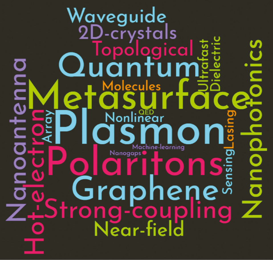 Figure 1: The breadth of research topics and directions within plasmonics illustrated by a word cloud compiled from the book of abstract from the 9th International Conference on Surface Plasmon Photonics (SPP9) held recently in Copenhagen (SPP9.dk).