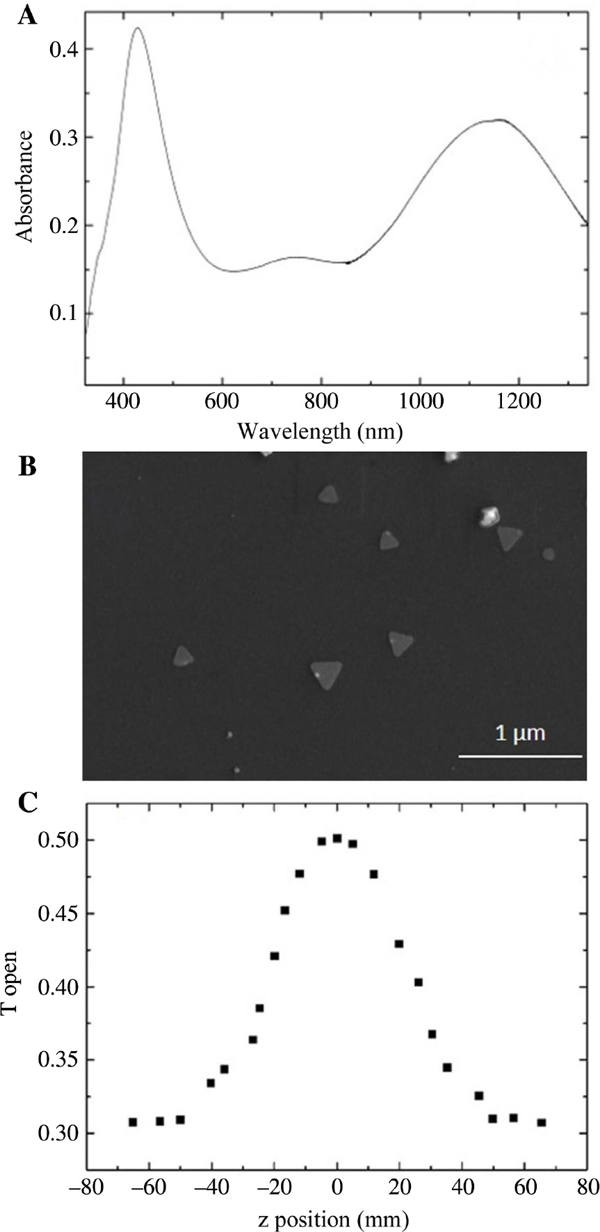Figure 1: Characterization of the Ag nanoplates solution.(A) Absorption spectrum; (B) SEM image of nanoplates deposited on Si substrate; (C) open aperture Z-scan data.