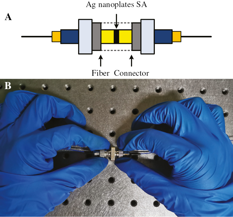 Figure 3: Self-assembly conducted Ag nanoplates SA.