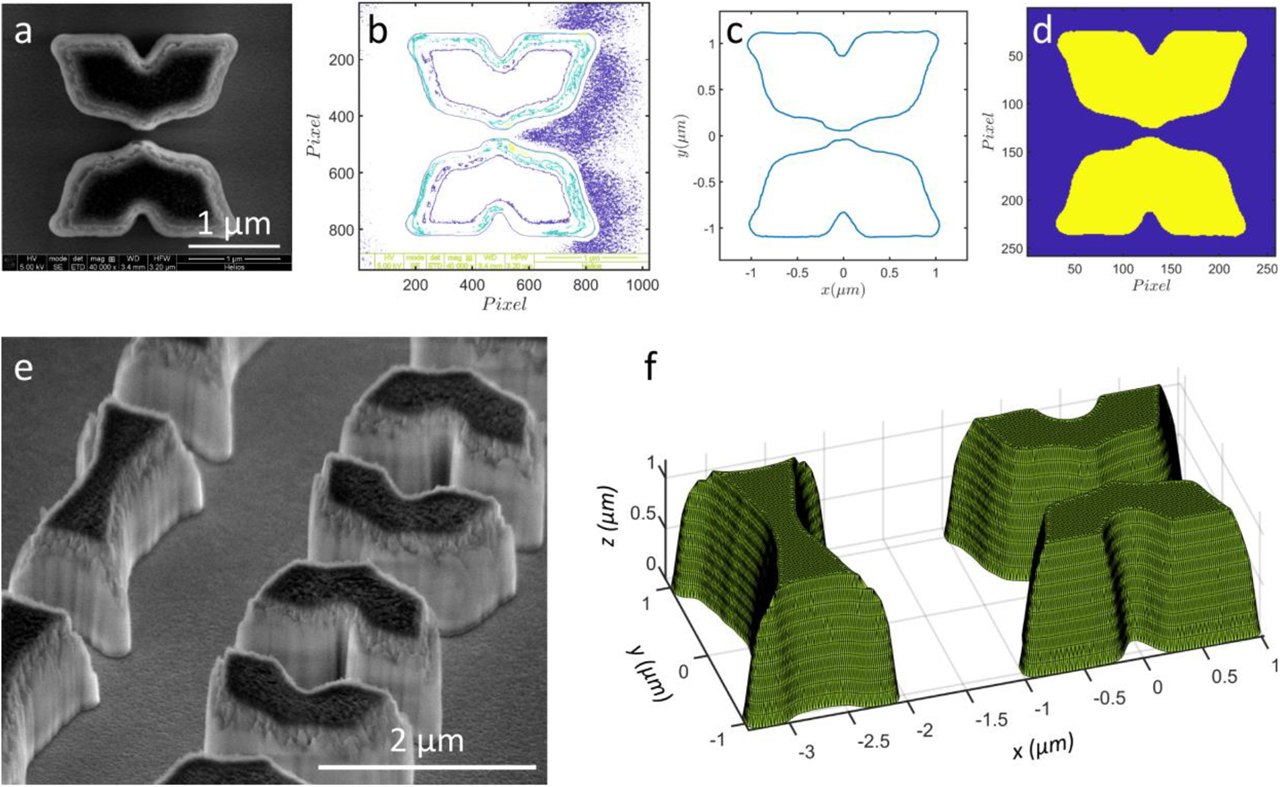 Figure 5: Generation of 3-D meta-atom geometry from scanning electron microscope (SEM) images of fabricated samples. (a) SEM top-view image of an exemplary meta-atom. (b) Image processing technique to identify the possible boundaries. (c) Subsequent extraction of the bottom contour. (d) Binary image of the meta-atom cross section. (e) Angled-view SEM micrograph depicting the sidewall shape. (f) Three-dimensional geometry resembling the as-fabricated meta-atom.
