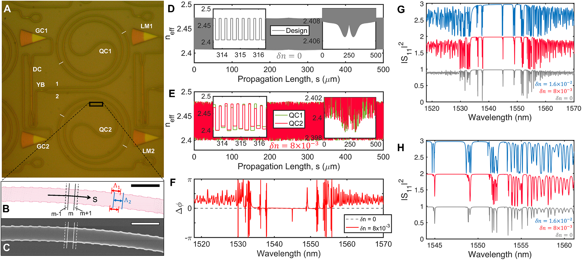 Figure 2: Overview of photonic circuitry and quasicrystal interferometry. (A) Optical microscope image of the integrated silicon photonic QCI PUF architecture. Input/output grating couplers (GC1/GC2), single mode waveguides, and a 50:50 directional coupler (DC) enable pure mode filtering and stable QCI device measurement in transmission. A compact y-branch (YB) splits light into two symmetric arms, (1) and (2), routed to the spiral quasicrystal (QC) arms and loop mirrors (LM1/LM2). (B) Zoomed view of design and (C) SEM image of the curved QC and illustration of the mth segment considered in device modelling (scale bar = 1 μm). (D) Nominal QC effective index profile @ 1550 nm. (E) Example effective index profiles with random errors introduced, and (F) corresponding phase differences between the two arms. (G) Simulated QCI spectra (YB port reflectance) for nominal and random QCIs with varying disorder parameters, and (H) zoomed view of the same.