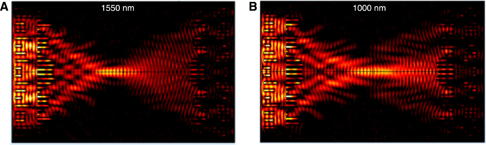 Figure 3: 4f optical processing system.(A and B) When there is no other structure in the third plane (focal plane of the first metalens), i.e. the transmission function is t=1, in-plane light distribution |Ey|2 of the proposed 4f system at wavelength of 1550 and 1000 nm, respectively.