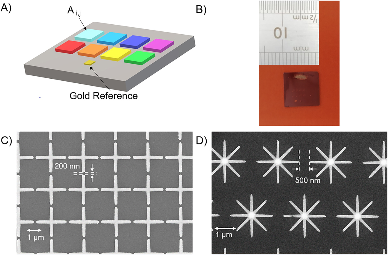 Figure 3: (A) Schematic of the pixeled metasurface. (B) Photograph of a typical 1 cm2 chip fabricated. (C), (D) Representative SEM images of CS-type (CS2,4, with L = 2.3 µm, P = 2.5 µm, W = 200 nm) and SS-type (SS2,4, with L = 2.0 µm, P = 2.5 µm, W = 110 nm) designs, respectively. The arrows indicate the minimum gap between adjacent NAs.