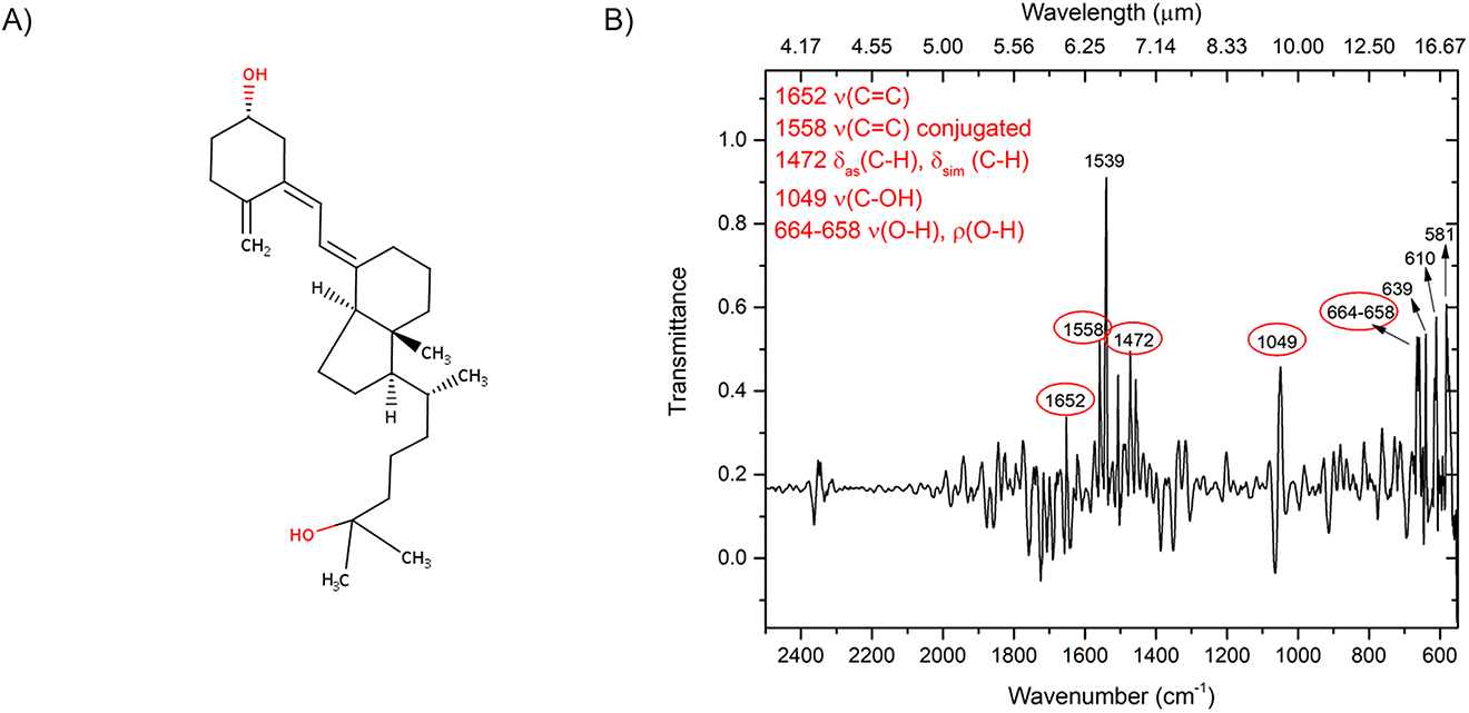 Figure 4: (A) Skeletal formula of 25(OH)D3 monohydrate; (B) Attenuated Total Reflectance-FTIR characterization spectrum of 25(OH)D3 monohydrate: the targeted wavenumbers of interest in our SEIRA experiments are marked with red ellipses.