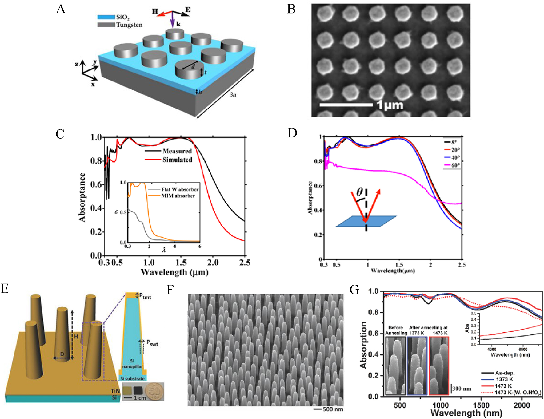 Figure 15: (A) Schematic representation and (B) top-view SEM image of tungsten-based absorber. (C) Simulated and measured absorption spectra of tungsten-based absorber. (D) Measured spectral absorption of tungsten-based absorber under different angles of incidence of 8, 20, 40, and 60° [132]. Copyright 2017, Optical Society of America. (E) Schematic and (F) SEM image at 54° tilted view of 3D TiN nanopillars absorber. (G) Measured absorption spectra of TiN nanopillars absorber before and after annealing at 1473 K [134]. Copyright 2017, WILEY-VCH Verlag GmbH & Co. KGaA, Weinheim.