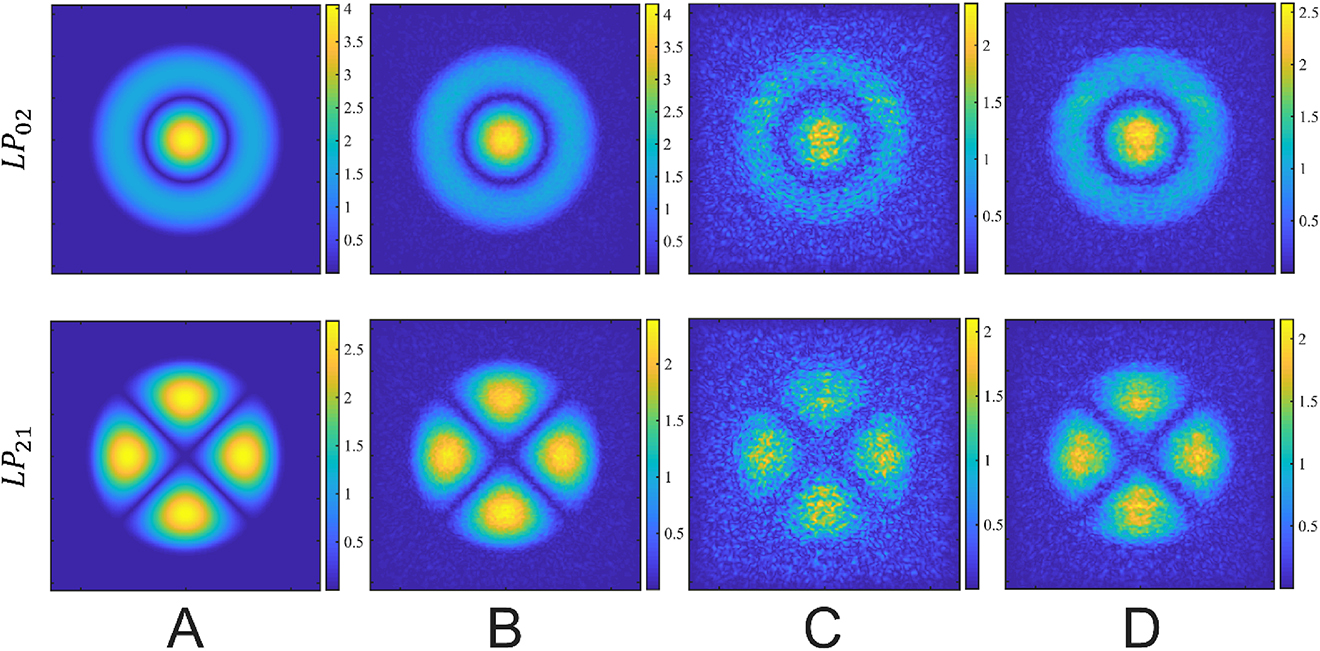 Figure 5: (A) The amplitude of the desired output fields, (B) the amplitude of outputs simulated through phase masks stack volume element, (C) the amplitude of outputs simulated through thickness varying (tl/L=7.5%${t}_{l}/L=7.5\%$) multilayer volume element, (D) the amplitude of outputs simulated through the result of varying thickness optimization by LT. All windows are 128 μm by 128 μm.