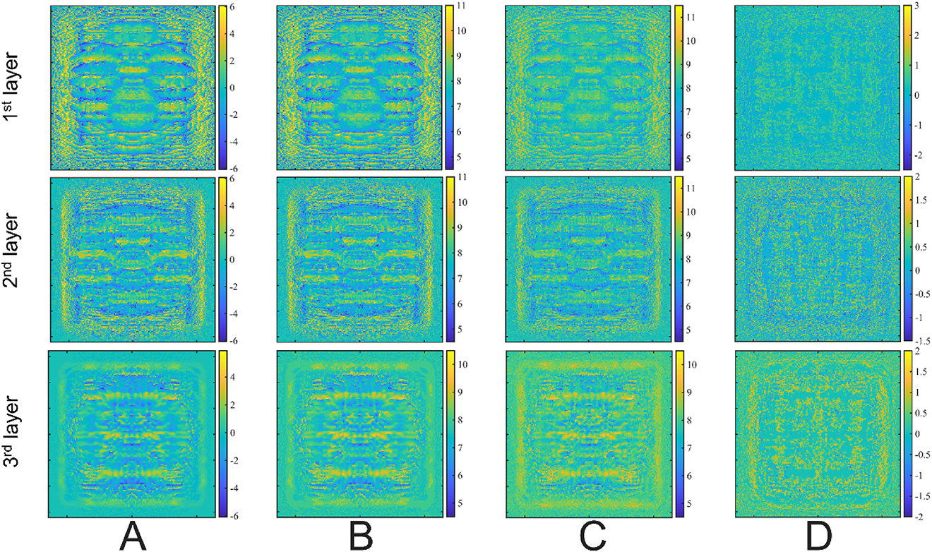 Figure 6: (A) The phase distribution of each layer of the 3-layer phase mask stack (colorbar represents phase in radians). (B) Direct thickness conversion from phase masks. (C) Optimization on thickness distribution by LT, (D) the difference between B and C. Colorbars for B, C, D show thickness in micrometers and all windows are 128 μm by 128 μm.