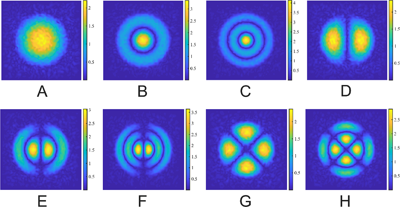 Figure 8: Amplitude of the reconstructed fields by GRIN OVE for different input angles.(A) LP01$L{P}_{01}$ mode for θx=−3°, θy=−3°${\theta }_{x}=-3\mathrm{{\degree}},\hspace{0.17em}{\theta }_{y}=-3\mathrm{{\degree}}$ (B) LP02$L{P}_{02}$ mode for θx=−3°, θy=3°${\theta }_{x}=-3\mathrm{{\degree}},\hspace{0.17em}{\theta }_{y}=3\mathrm{{\degree}}$ (C) LP03$L{P}_{03}$ mode for θx=3°, θy=−3°${\theta }_{x}=3\mathrm{{\degree}},\hspace{0.17em}{\theta }_{y}=-3\mathrm{{\degree}}$ (D) LP11$L{P}_{11}$ mode for θx=3°, θy=3°${\theta }_{x}=3\mathrm{{\degree}},\hspace{0.17em}{\theta }_{y}=3\mathrm{{\degree}}$ (E) LP12$L{P}_{12}$ mode for θx=0, θy=−5°${\theta }_{x}=0,\hspace{0.17em}{\theta }_{y}=-5\mathrm{{\degree}}$ (F) LP13$L{P}_{13}$ mode for θx=0, θy=5°${\theta }_{x}=0,\hspace{0.17em}{\theta }_{y}=5{\degree}$ (G) LP21$L{P}_{21}$ mode for θx=−5°, θy=0${\theta }_{x}=-5\mathrm{{\degree}},\hspace{0.17em}{\theta }_{y}=0$ (H) LP22$L{P}_{22}$ mode for θx=5°, θy=0${\theta }_{x}=5\mathrm{{\degree}},\hspace{0.17em}{\theta }_{y}=0$. All windows are 64 μm by 64 μm.