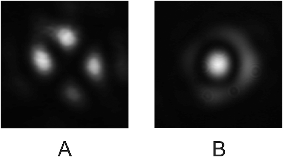 Figure 10: The experimental output intensity of the volume element for (A) +3°$+3\mathrm{{\degree}}$ incidence angle to yield LP21$L{P}_{21}$ and (B) −3°$-3\mathrm{{\degree}}$ incidence angle to yield LP02$L{P}_{02}$
