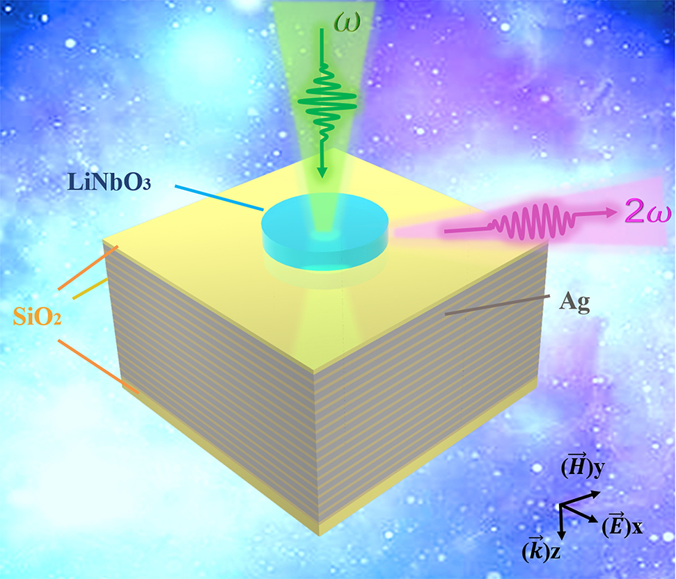 Figure 1: Schematic depiction of the proposed nanostructure for generating SH. The nanostructure consists of three parts: LN nanodisk on the top, HMM at the bottom consisting of 16 bilayers of alternating silver (Ag) [24] and silicon dioxide (SiO2) [16] layers and a SiO2 spacer layer with particular designed thickness sandwiched between LN nanodisk and HMM. The nanostructure lies on a glass substrate. The vector k→$\to {k}$ represents the wave vector of the incident light and E→$\to {E}$ indicates the x-polarized incident field.