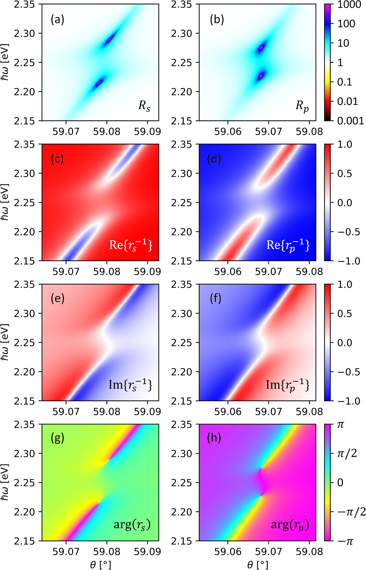 Gain-induced scattering anomalies of diffractive metasurfaces