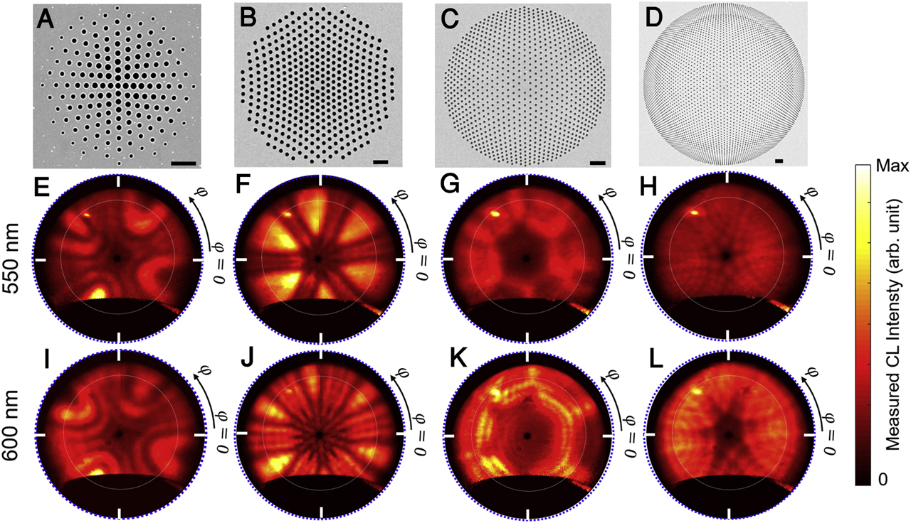 Figure 11: (A–D) Scanning electron microscopy images of different fabricated photon sieves. (E–H) Far-field angle-resolved CL maps at 550 nm wavelength with 50 nm bandpass filter from (A–D) photon sieves, respectively. (I–L) Angle-resolved CL maps at 600 nm wavelength with 50 nm bandpass filter from (A–D) photon sieves, respectively. The inner (white) and outer (blue) circles in images (E–L) represent the θ = 60° and θ = 90° planes, respectively. The scale bar in SEM images is 1 μm. The incident electron beam is probed very near to the center of each photon sieves. CL, cathodoluminescence.